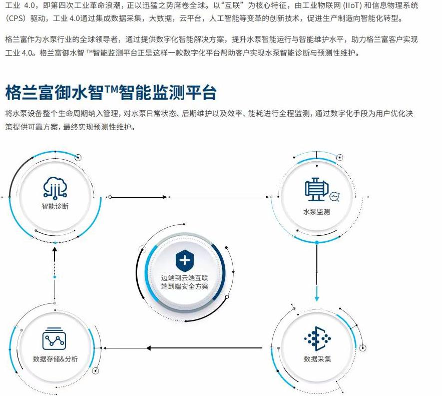 水泵管家!格兰富御水智智能监测云平台